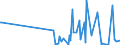 KN 29033990 /Exporte /Einheit = Preise (Euro/Tonne) /Partnerland: Gibraltar /Meldeland: Europäische Union /29033990:Fluoride `fluorderivate` und Iodide `iodderivate` der Acyclischen Kohlenwasserstoffe