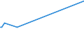 KN 29033990 /Exporte /Einheit = Preise (Euro/Tonne) /Partnerland: San Marino /Meldeland: Eur27 /29033990:Fluoride `fluorderivate` und Iodide `iodderivate` der Acyclischen Kohlenwasserstoffe