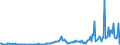KN 29033990 /Exporte /Einheit = Preise (Euro/Tonne) /Partnerland: Tuerkei /Meldeland: Europäische Union /29033990:Fluoride `fluorderivate` und Iodide `iodderivate` der Acyclischen Kohlenwasserstoffe