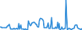 KN 29033990 /Exporte /Einheit = Preise (Euro/Tonne) /Partnerland: Estland /Meldeland: Europäische Union /29033990:Fluoride `fluorderivate` und Iodide `iodderivate` der Acyclischen Kohlenwasserstoffe