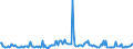 KN 29033990 /Exporte /Einheit = Preise (Euro/Tonne) /Partnerland: Lettland /Meldeland: Europäische Union /29033990:Fluoride `fluorderivate` und Iodide `iodderivate` der Acyclischen Kohlenwasserstoffe