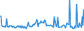 KN 29033990 /Exporte /Einheit = Preise (Euro/Tonne) /Partnerland: Litauen /Meldeland: Europäische Union /29033990:Fluoride `fluorderivate` und Iodide `iodderivate` der Acyclischen Kohlenwasserstoffe