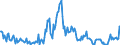 KN 29033990 /Exporte /Einheit = Preise (Euro/Tonne) /Partnerland: Polen /Meldeland: Europäische Union /29033990:Fluoride `fluorderivate` und Iodide `iodderivate` der Acyclischen Kohlenwasserstoffe