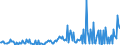 KN 29033990 /Exporte /Einheit = Preise (Euro/Tonne) /Partnerland: Tschechien /Meldeland: Europäische Union /29033990:Fluoride `fluorderivate` und Iodide `iodderivate` der Acyclischen Kohlenwasserstoffe