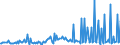 KN 29033990 /Exporte /Einheit = Preise (Euro/Tonne) /Partnerland: Slowakei /Meldeland: Europäische Union /29033990:Fluoride `fluorderivate` und Iodide `iodderivate` der Acyclischen Kohlenwasserstoffe