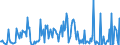 KN 29033990 /Exporte /Einheit = Preise (Euro/Tonne) /Partnerland: Ungarn /Meldeland: Europäische Union /29033990:Fluoride `fluorderivate` und Iodide `iodderivate` der Acyclischen Kohlenwasserstoffe