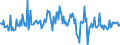 KN 29033990 /Exporte /Einheit = Preise (Euro/Tonne) /Partnerland: Rumaenien /Meldeland: Europäische Union /29033990:Fluoride `fluorderivate` und Iodide `iodderivate` der Acyclischen Kohlenwasserstoffe