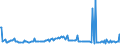 KN 29033990 /Exporte /Einheit = Preise (Euro/Tonne) /Partnerland: Bulgarien /Meldeland: Europäische Union /29033990:Fluoride `fluorderivate` und Iodide `iodderivate` der Acyclischen Kohlenwasserstoffe