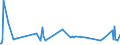 KN 29033990 /Exporte /Einheit = Preise (Euro/Tonne) /Partnerland: Albanien /Meldeland: Europäische Union /29033990:Fluoride `fluorderivate` und Iodide `iodderivate` der Acyclischen Kohlenwasserstoffe