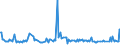 KN 29033990 /Exporte /Einheit = Preise (Euro/Tonne) /Partnerland: Ukraine /Meldeland: Europäische Union /29033990:Fluoride `fluorderivate` und Iodide `iodderivate` der Acyclischen Kohlenwasserstoffe