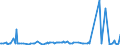 KN 29033990 /Exporte /Einheit = Preise (Euro/Tonne) /Partnerland: Weissrussland /Meldeland: Europäische Union /29033990:Fluoride `fluorderivate` und Iodide `iodderivate` der Acyclischen Kohlenwasserstoffe