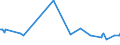 KN 29033990 /Exporte /Einheit = Preise (Euro/Tonne) /Partnerland: Moldau /Meldeland: Europäische Union /29033990:Fluoride `fluorderivate` und Iodide `iodderivate` der Acyclischen Kohlenwasserstoffe
