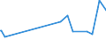KN 29033990 /Exporte /Einheit = Preise (Euro/Tonne) /Partnerland: Georgien /Meldeland: Eur28 /29033990:Fluoride `fluorderivate` und Iodide `iodderivate` der Acyclischen Kohlenwasserstoffe