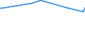 KN 29033990 /Exporte /Einheit = Preise (Euro/Tonne) /Partnerland: Armenien /Meldeland: Europäische Union /29033990:Fluoride `fluorderivate` und Iodide `iodderivate` der Acyclischen Kohlenwasserstoffe