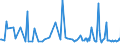 KN 29033990 /Exporte /Einheit = Preise (Euro/Tonne) /Partnerland: Kasachstan /Meldeland: Europäische Union /29033990:Fluoride `fluorderivate` und Iodide `iodderivate` der Acyclischen Kohlenwasserstoffe