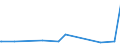 KN 29033990 /Exporte /Einheit = Preise (Euro/Tonne) /Partnerland: Turkmenistan /Meldeland: Europäische Union /29033990:Fluoride `fluorderivate` und Iodide `iodderivate` der Acyclischen Kohlenwasserstoffe