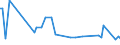 KN 29033990 /Exporte /Einheit = Preise (Euro/Tonne) /Partnerland: Usbekistan /Meldeland: Europäische Union /29033990:Fluoride `fluorderivate` und Iodide `iodderivate` der Acyclischen Kohlenwasserstoffe