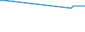 KN 29033990 /Exporte /Einheit = Preise (Euro/Tonne) /Partnerland: Kirgistan /Meldeland: Europäische Union /29033990:Fluoride `fluorderivate` und Iodide `iodderivate` der Acyclischen Kohlenwasserstoffe