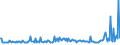 KN 29033990 /Exporte /Einheit = Preise (Euro/Tonne) /Partnerland: Slowenien /Meldeland: Europäische Union /29033990:Fluoride `fluorderivate` und Iodide `iodderivate` der Acyclischen Kohlenwasserstoffe