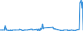 KN 29033990 /Exporte /Einheit = Preise (Euro/Tonne) /Partnerland: Bosn.-herzegowina /Meldeland: Europäische Union /29033990:Fluoride `fluorderivate` und Iodide `iodderivate` der Acyclischen Kohlenwasserstoffe