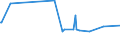 KN 29033990 /Exporte /Einheit = Preise (Euro/Tonne) /Partnerland: Kosovo /Meldeland: Europäische Union /29033990:Fluoride `fluorderivate` und Iodide `iodderivate` der Acyclischen Kohlenwasserstoffe