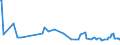 KN 29033990 /Exporte /Einheit = Preise (Euro/Tonne) /Partnerland: Ehem.jug.rep.mazed /Meldeland: Europäische Union /29033990:Fluoride `fluorderivate` und Iodide `iodderivate` der Acyclischen Kohlenwasserstoffe