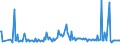 KN 29033990 /Exporte /Einheit = Preise (Euro/Tonne) /Partnerland: Serbien /Meldeland: Europäische Union /29033990:Fluoride `fluorderivate` und Iodide `iodderivate` der Acyclischen Kohlenwasserstoffe