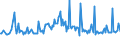 KN 29033990 /Exporte /Einheit = Preise (Euro/Tonne) /Partnerland: Marokko /Meldeland: Europäische Union /29033990:Fluoride `fluorderivate` und Iodide `iodderivate` der Acyclischen Kohlenwasserstoffe