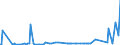 KN 29033990 /Exporte /Einheit = Preise (Euro/Tonne) /Partnerland: Algerien /Meldeland: Europäische Union /29033990:Fluoride `fluorderivate` und Iodide `iodderivate` der Acyclischen Kohlenwasserstoffe