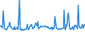 KN 29033990 /Exporte /Einheit = Preise (Euro/Tonne) /Partnerland: Tunesien /Meldeland: Europäische Union /29033990:Fluoride `fluorderivate` und Iodide `iodderivate` der Acyclischen Kohlenwasserstoffe