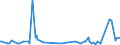 KN 29033990 /Exporte /Einheit = Preise (Euro/Tonne) /Partnerland: Libyen /Meldeland: Europäische Union /29033990:Fluoride `fluorderivate` und Iodide `iodderivate` der Acyclischen Kohlenwasserstoffe