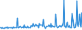 KN 29033990 /Exporte /Einheit = Preise (Euro/Tonne) /Partnerland: Aegypten /Meldeland: Europäische Union /29033990:Fluoride `fluorderivate` und Iodide `iodderivate` der Acyclischen Kohlenwasserstoffe