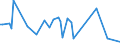 KN 29033990 /Exporte /Einheit = Preise (Euro/Tonne) /Partnerland: Mauretanien /Meldeland: Europäische Union /29033990:Fluoride `fluorderivate` und Iodide `iodderivate` der Acyclischen Kohlenwasserstoffe