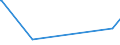 KN 29033990 /Exporte /Einheit = Preise (Euro/Tonne) /Partnerland: Mali /Meldeland: Europäische Union /29033990:Fluoride `fluorderivate` und Iodide `iodderivate` der Acyclischen Kohlenwasserstoffe