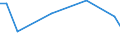 KN 29033990 /Exporte /Einheit = Preise (Euro/Tonne) /Partnerland: Burkina Faso /Meldeland: Europäische Union /29033990:Fluoride `fluorderivate` und Iodide `iodderivate` der Acyclischen Kohlenwasserstoffe