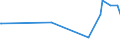 KN 29033990 /Exporte /Einheit = Preise (Euro/Tonne) /Partnerland: Tschad /Meldeland: Europäische Union /29033990:Fluoride `fluorderivate` und Iodide `iodderivate` der Acyclischen Kohlenwasserstoffe