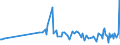 KN 29033990 /Exporte /Einheit = Preise (Euro/Tonne) /Partnerland: Kap Verde /Meldeland: Europäische Union /29033990:Fluoride `fluorderivate` und Iodide `iodderivate` der Acyclischen Kohlenwasserstoffe