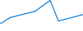 KN 29033990 /Exporte /Einheit = Preise (Euro/Tonne) /Partnerland: Guinea /Meldeland: Europäische Union /29033990:Fluoride `fluorderivate` und Iodide `iodderivate` der Acyclischen Kohlenwasserstoffe