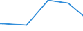 KN 29033990 /Exporte /Einheit = Preise (Euro/Tonne) /Partnerland: Sierra Leone /Meldeland: Europäische Union /29033990:Fluoride `fluorderivate` und Iodide `iodderivate` der Acyclischen Kohlenwasserstoffe