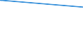 KN 29033990 /Exporte /Einheit = Preise (Euro/Tonne) /Partnerland: Liberia /Meldeland: Eur27 /29033990:Fluoride `fluorderivate` und Iodide `iodderivate` der Acyclischen Kohlenwasserstoffe