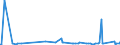 KN 29033990 /Exporte /Einheit = Preise (Euro/Tonne) /Partnerland: Elfenbeink. /Meldeland: Europäische Union /29033990:Fluoride `fluorderivate` und Iodide `iodderivate` der Acyclischen Kohlenwasserstoffe