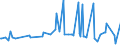 KN 29033990 /Exporte /Einheit = Preise (Euro/Tonne) /Partnerland: Ghana /Meldeland: Europäische Union /29033990:Fluoride `fluorderivate` und Iodide `iodderivate` der Acyclischen Kohlenwasserstoffe