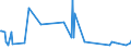 KN 29033990 /Exporte /Einheit = Preise (Euro/Tonne) /Partnerland: Togo /Meldeland: Europäische Union /29033990:Fluoride `fluorderivate` und Iodide `iodderivate` der Acyclischen Kohlenwasserstoffe