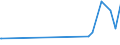 KN 29033990 /Exporte /Einheit = Preise (Euro/Tonne) /Partnerland: Benin /Meldeland: Europäische Union /29033990:Fluoride `fluorderivate` und Iodide `iodderivate` der Acyclischen Kohlenwasserstoffe