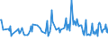 KN 29033990 /Exporte /Einheit = Preise (Euro/Tonne) /Partnerland: Nigeria /Meldeland: Europäische Union /29033990:Fluoride `fluorderivate` und Iodide `iodderivate` der Acyclischen Kohlenwasserstoffe