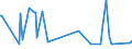 KN 29033990 /Exporte /Einheit = Preise (Euro/Tonne) /Partnerland: Kamerun /Meldeland: Europäische Union /29033990:Fluoride `fluorderivate` und Iodide `iodderivate` der Acyclischen Kohlenwasserstoffe