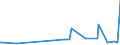 KN 29033990 /Exporte /Einheit = Preise (Euro/Tonne) /Partnerland: Aequat.guin. /Meldeland: Europäische Union /29033990:Fluoride `fluorderivate` und Iodide `iodderivate` der Acyclischen Kohlenwasserstoffe