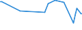 KN 29033990 /Exporte /Einheit = Preise (Euro/Tonne) /Partnerland: S.tome /Meldeland: Europäische Union /29033990:Fluoride `fluorderivate` und Iodide `iodderivate` der Acyclischen Kohlenwasserstoffe