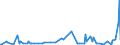 KN 29033990 /Exporte /Einheit = Preise (Euro/Tonne) /Partnerland: Gabun /Meldeland: Europäische Union /29033990:Fluoride `fluorderivate` und Iodide `iodderivate` der Acyclischen Kohlenwasserstoffe