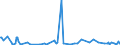 KN 29033990 /Exporte /Einheit = Preise (Euro/Tonne) /Partnerland: Kongo /Meldeland: Europäische Union /29033990:Fluoride `fluorderivate` und Iodide `iodderivate` der Acyclischen Kohlenwasserstoffe